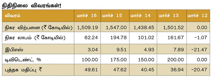 கம்பெனி டிராக்கிங்