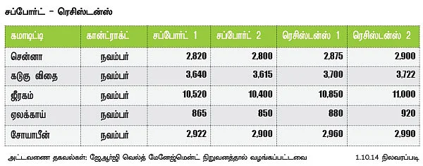 அக்ரி கமாடிட்டி!
