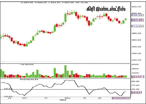 பங்குகள்... வாங்கலாம்... விற்கலாம்!