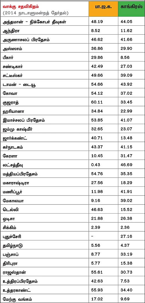மோடியை வெல்ல முடியுமா? - எதிர்க்கட்சிகள்... இரண்டு வியூகங்கள்