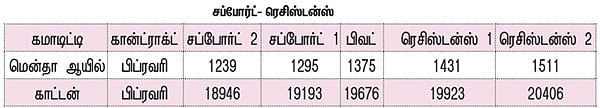 கமாடிட்டி டிரேடிங்! - அக்ரி கமாடிட்டி