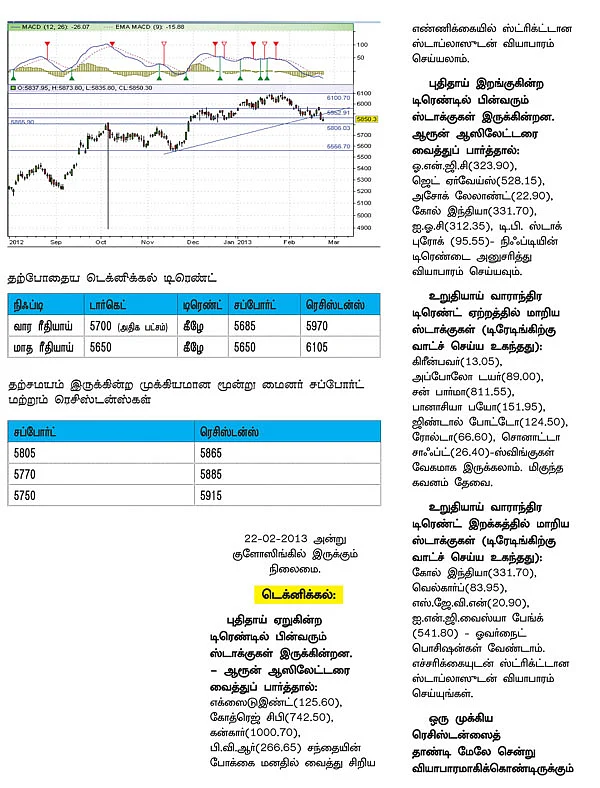 டிரேடர்ஸ் பக்கங்கள்