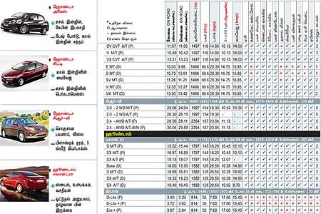 கார் மேளா