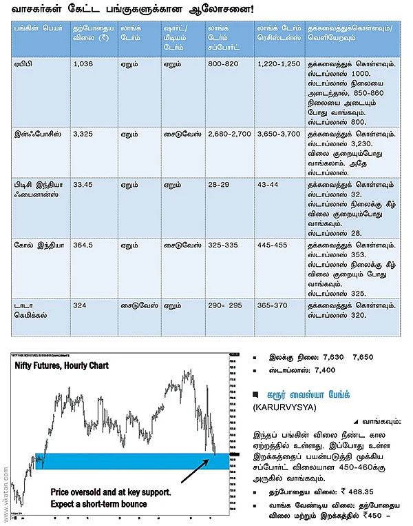 பங்குகள் வாங்கலாம்...விற்கலாம் !