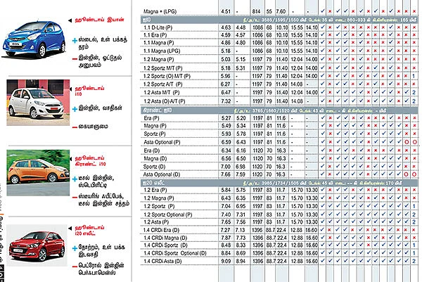 கார் மேளா