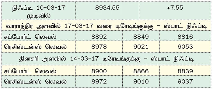 நிஃப்டியின் போக்கு: செய்திகள் மற்றும் நிகழ்வுகளே சந்தையின் போக்கை நிர்ணயிக்கும்!