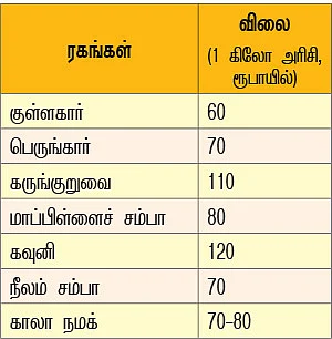 பட்டுனு மாறுங்க... பாரம்பர்ய அரிசிக்கு!