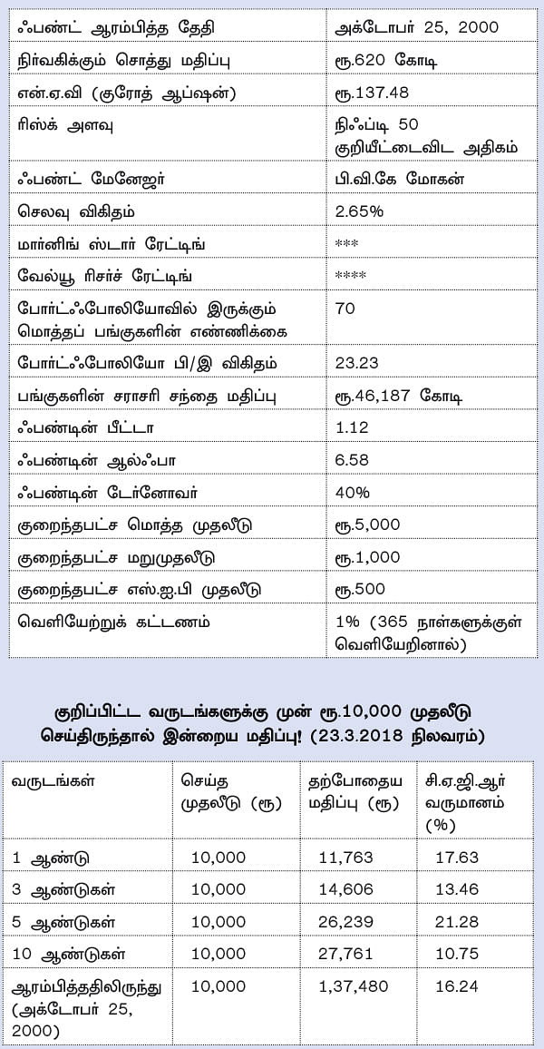 ஃபண்ட் டேட்டா! - 17 - பிரின்சிபல் குரோத் ஃபண்ட்... - சந்தையைவிட சற்று அதிக ரிஸ்க் எடுப்பவர்களுக்கு ஏற்ற ஃபண்ட்!