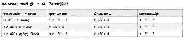 மினி கைடுலைன் பஞ்சாயத்து அப்ரூவல்...