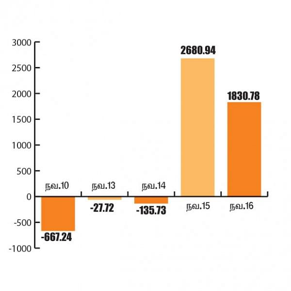 மார்க்கெட் டிராக்கர் (MARKET TRACKER)