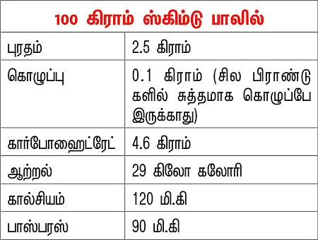 பலம் தரும் பால்