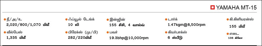 அதெல்லாம் சரி... ஆனால் விலை?