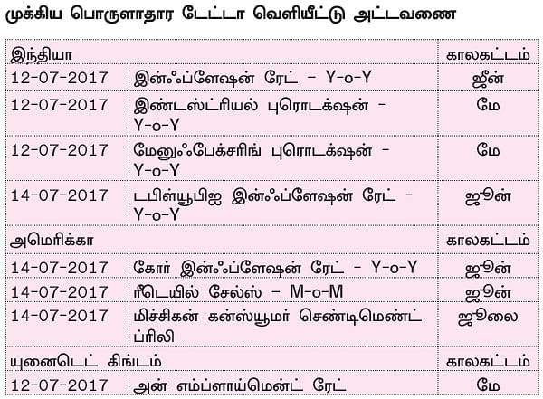 நிஃப்டியின் போக்கு: வியாபாரத்தின் அளவை குறைத்துக் கொள்வது நல்லது!