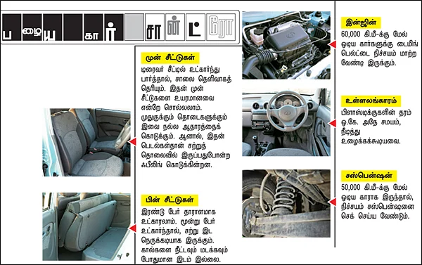 பழைய கார் - சான்ட்ரோ