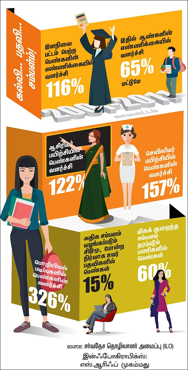 ஒரே வேலைக்கு ஆணுக்கு ஒரு சம்பளம்; பெண்ணுக்கு ஒரு சம்பளமா?
