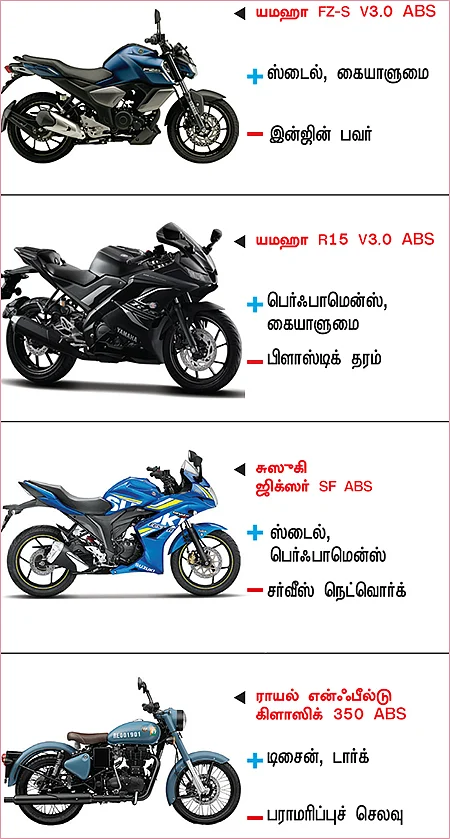 பைக் பஜார் - பைக் வாங்குபவர்களுக்கான ஒரு முறையான கையேடு