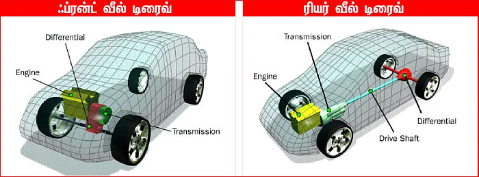 ஆக்சுவலி ஆக்ஸில் எதுக்குனா?