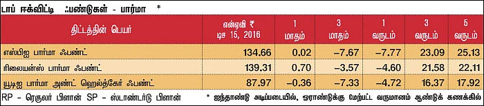 மார்க்கெட் டிராக்கர் (MARKET TRACKER)