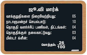 என்ன செய்தார் எம்.பி? - கோபால் (நாகப்பட்டினம்) -“நான் ஒன்றுமே செய்யவில்லை!”