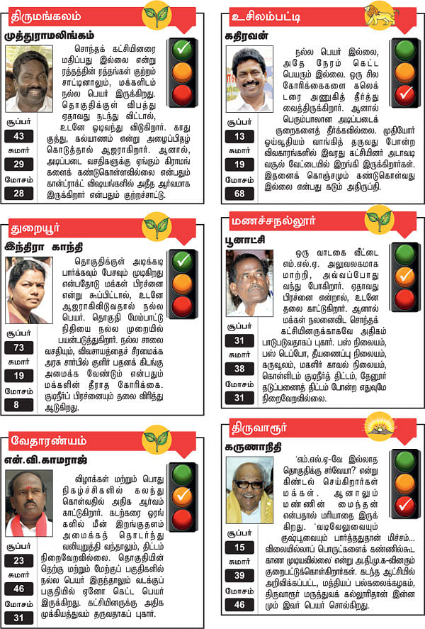 திருமங்கலம், உசிலம்பட்டி, துறையூர், மணச்சநல்லூர், வேதாரண்யம், திருவாரூர்