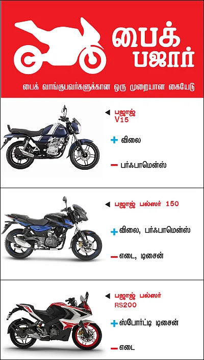 பைக் பஜார் - பைக் வாங்குபவர்களுக்கான ஒரு முறையான கையேடு