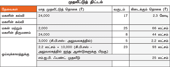 நேற்று... இன்று... நாளை!