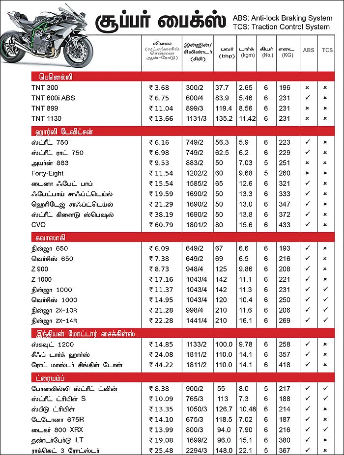 பைக் பஜார் - பைக் வாங்குபவர்களுக்கான ஒரு முழுமையான கையேடு