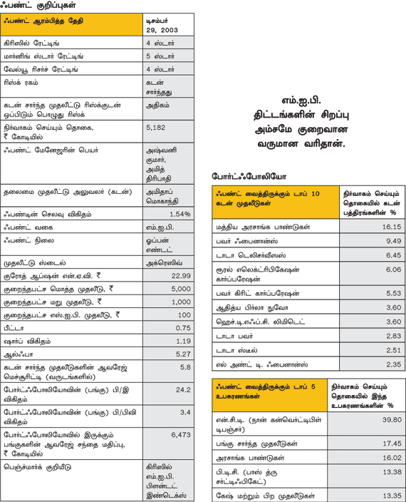 ஃபண்ட் ரிசர்ச்!
