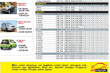 கார் மேளா