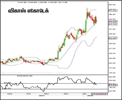 பங்குகள்... வாங்கலாம்... விற்கலாம்!