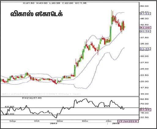 பங்குகள்... வாங்கலாம்... விற்கலாம்!