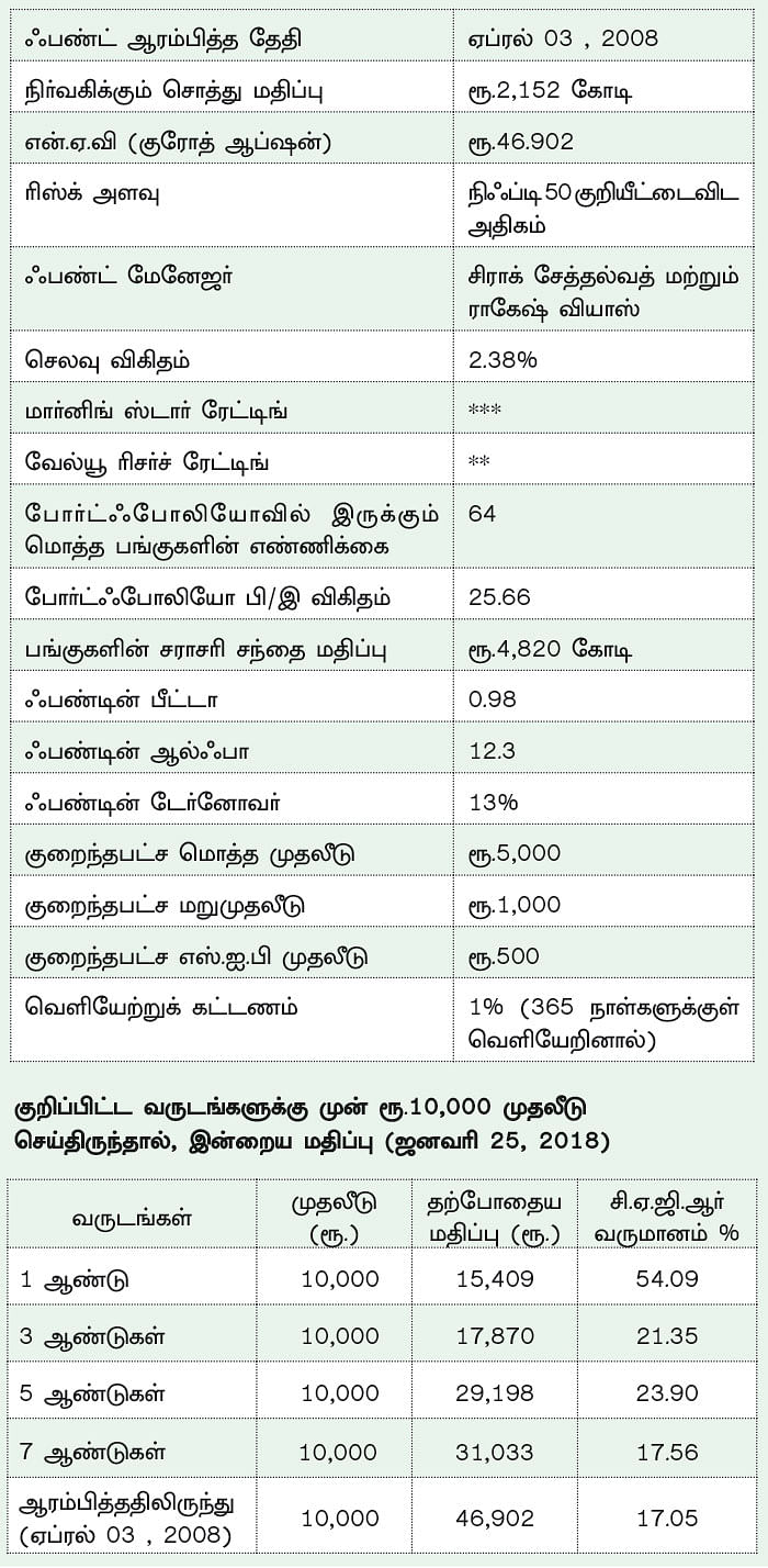 ஃபண்ட் டேட்டா! - 11 - சந்தையைவிட அதிக ரிஸ்க் எடுக்க விரும்புகிறவர்களுக்கு! - ஹெச்.டி.எஃப்.சி ஸ்மால்கேப் ஃபண்ட்