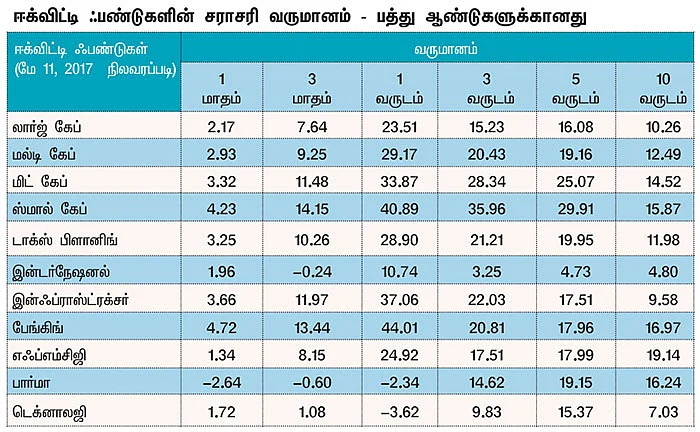 மார்க்கெட் டிராக்கர் (MARKET TRACKER)