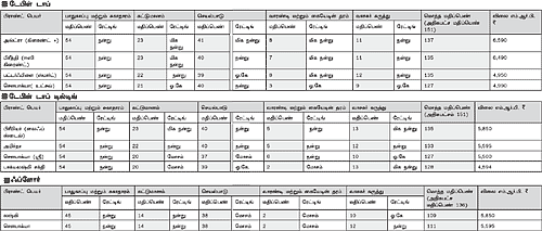 நல்ல வெட்கிரைண்டர்... ஒர் ஆய்வு!