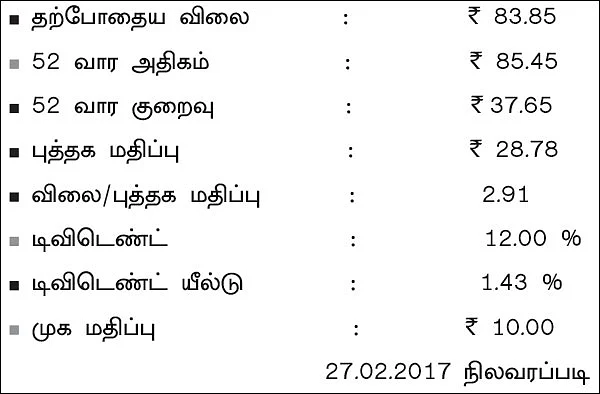 கம்பெனி ஸ்கேன்