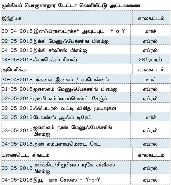 நிஃப்டியின் போக்கு: காளையின் பிடியில் சந்தை!
