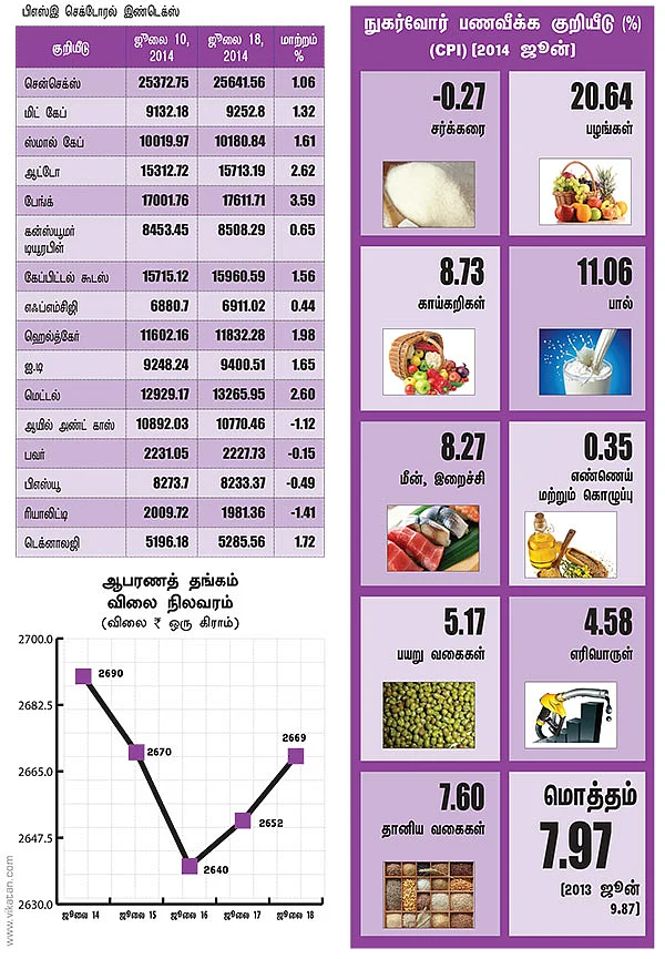 மார்க்கெட் டிராக்கர் (MARKET TRACKER)
