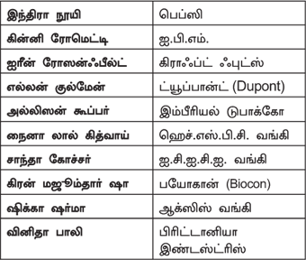 MBA - மூன்றெழுத்து மந்திரம்