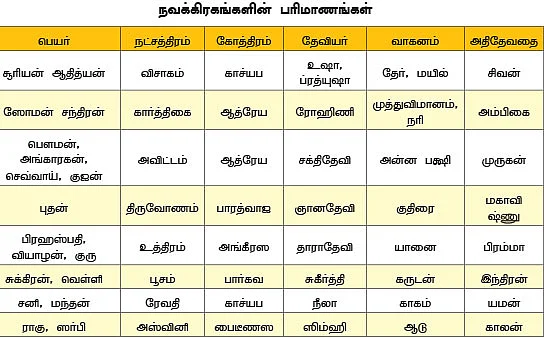 ஆரூடம் அறிவோம்:11