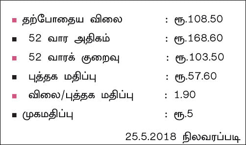 கம்பெனி டிராக்கிங்