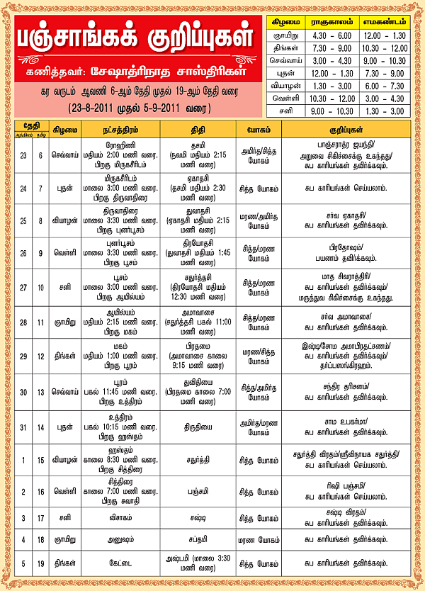 பஞ்சாங்கக் குறிப்புகள்