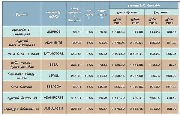 முதல் காலாண்டு முடிவுகள் !