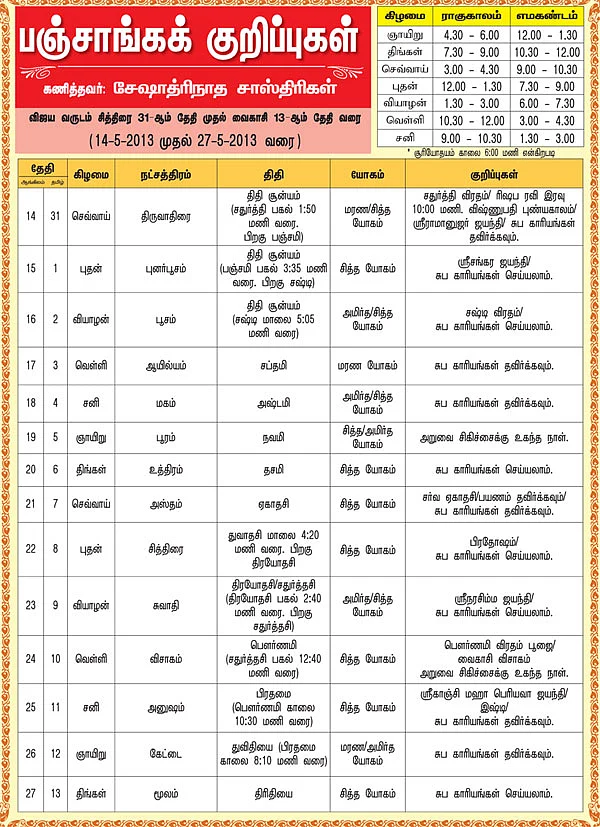 பஞ்சாங்கக் குறிப்புகள் - மே 14 முதல் மே 27 வரை