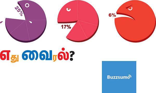 அஞ்ஞானச் சிறுகதைகள் - 13