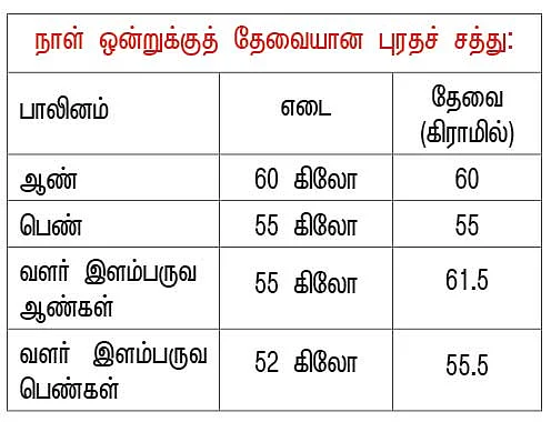 புரோட்டீன் ஷேக்...