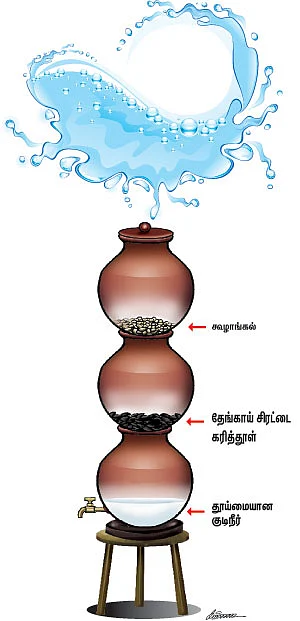 உயிர் 'குடிக்கும்' நீர்!