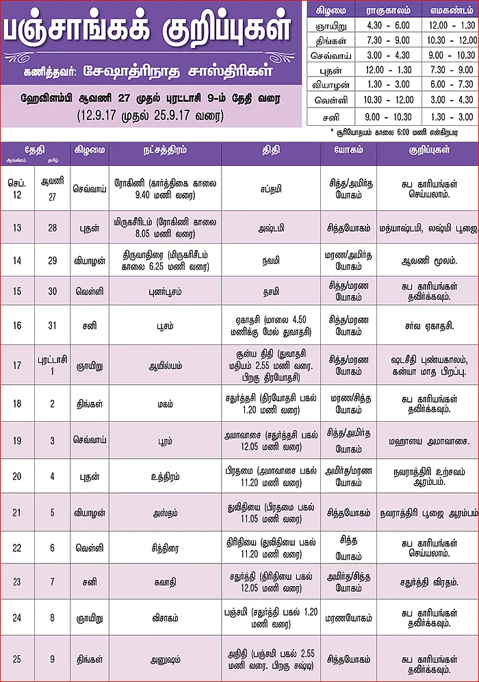 பஞ்சாங்கக் குறிப்புகள்