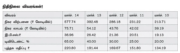 கம்பெனி ஸ்கேன்: கேன்ஃபின் ஹோம்ஸ்!