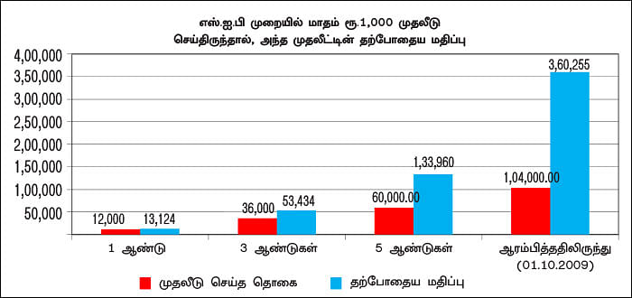 ஃபண்ட் டேட்டா! - 23 - எஸ்.பி.ஐ ஸ்மால்கேப் ஃபண்ட்... அதிக ரிஸ்க் எடுப்பவர்களுக்கு ஏற்ற ஃபண்ட்!
