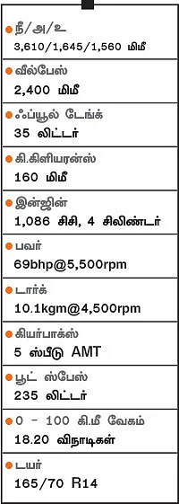 எது ஜாலியான AMT?